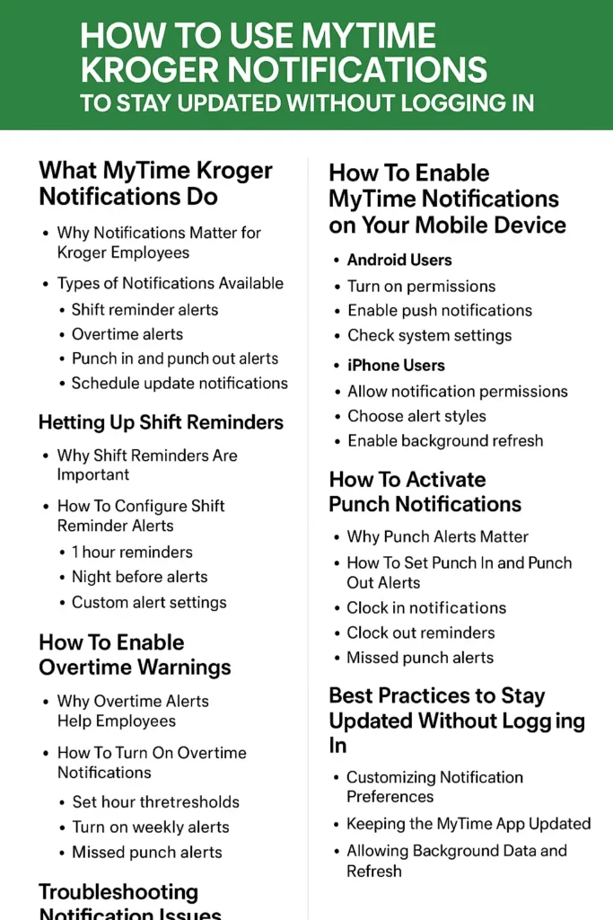 use notifaction in mytime kroger without logging in 