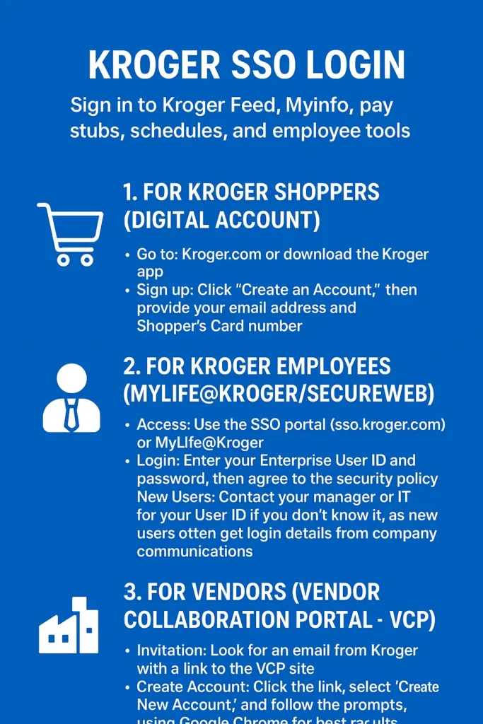 sso.kroger.com login