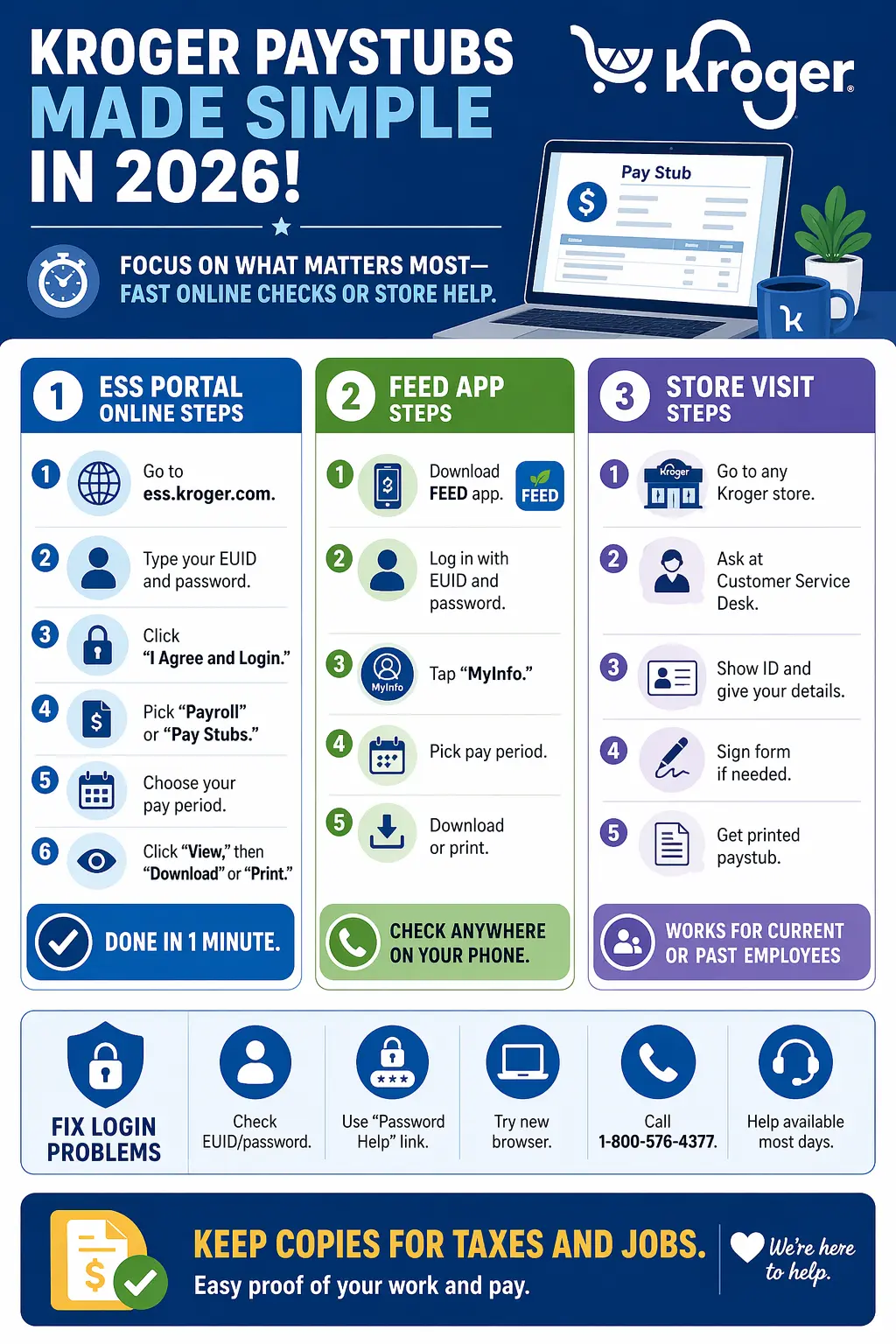 MyTime Kroger login troubleshooting for employee schedule and timecard access